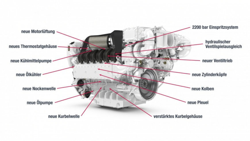 MAN ENGINES VERÖFFENTLICHT NEUE MOTORENBAUREIHE V12X MIT 30 LITERN HUBRAUM FÜR YACHTEN